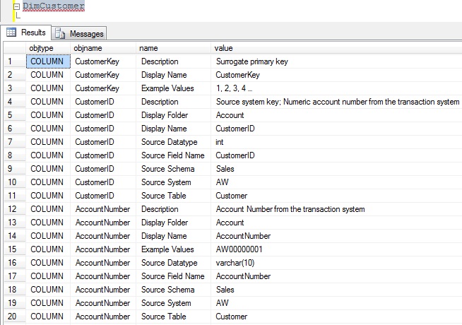 The result set: a list of extended properties of the table