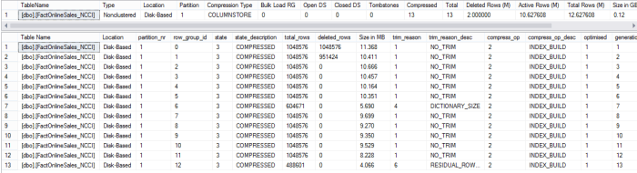 2 Million Rows Deleted and Merged from Deleted Buffer