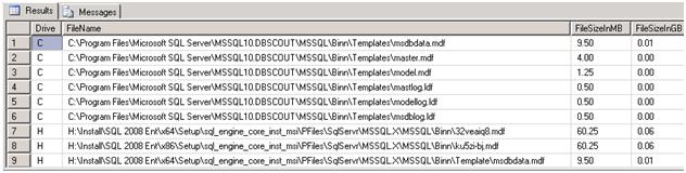 potential free space