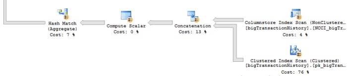 Filtered Columnstore Contact with Index Hint