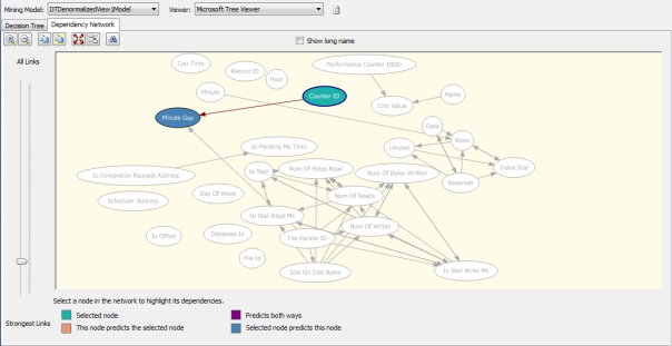 DependencyNetworkView1