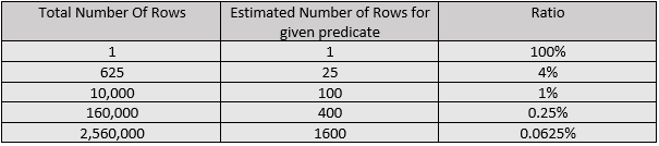 RowCountNoStatistics7