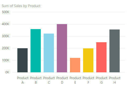 Design Concepts For Better Power Bi Reports Part 3: Gestalt Principles 