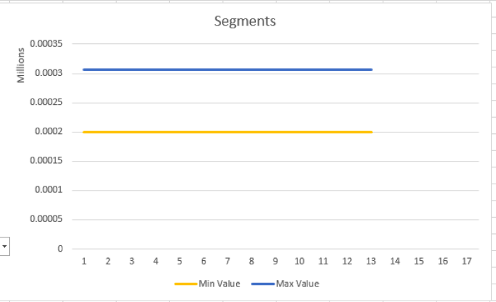 StoreKey Basic Clustering