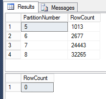 Partitioning - after switch