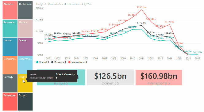 tree map slice in action tree map slice in action