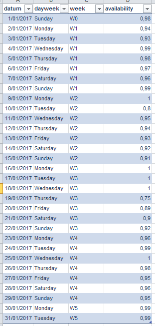 test data for changing shapes