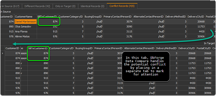 Handling Conflicts differently