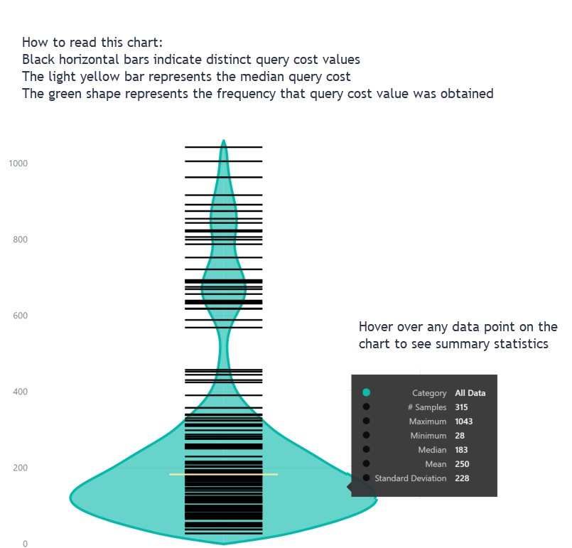 Reading length. Violin Plot.