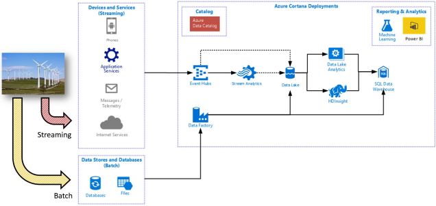 CortanaServicesDeployed
