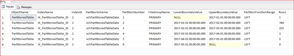 Table Partitions sql server