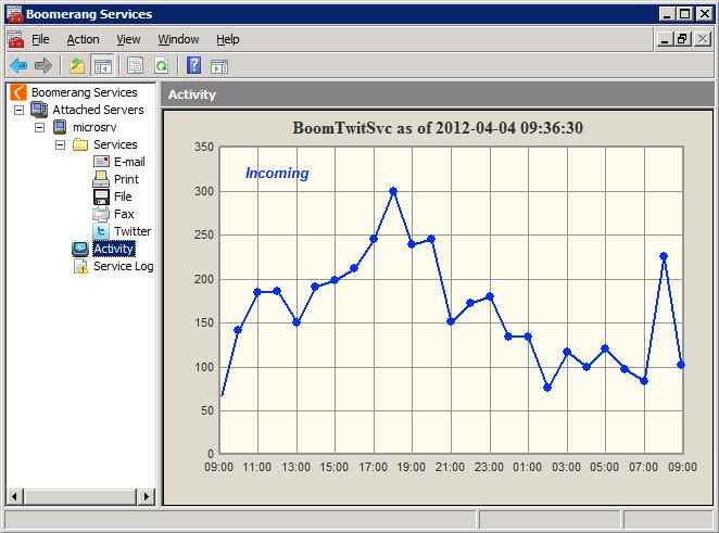 Boomerang Notification Framework - Administration Console