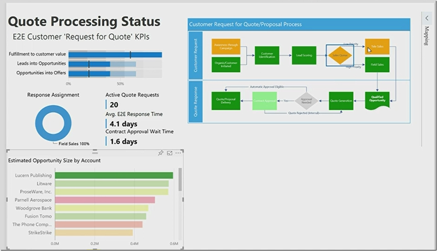 Power bi диаграмма дерево