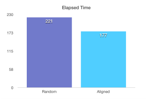Elapsed Time