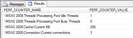 SSAS Perf Counters SSAS Perf Counters