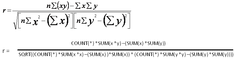 Formula to determine the goodness of fit or R squared value