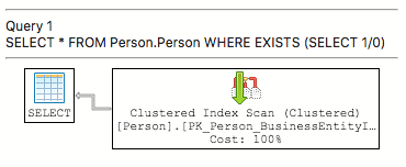 No Divide by Zero Exception! No Divide by Zero Exception!
