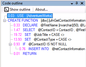 Code Outline Code Outline complexity numbers