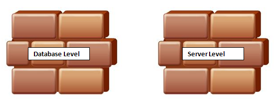 FirewallLevelsforAzure