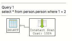 This query is not executed! This query is not executed!