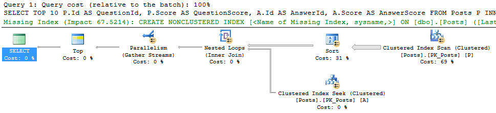 1_post177_ExecutionPlan1