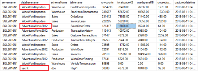 Fastest Way to Find Row Count of All Tables From All Databases in