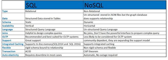 differences_sql_VS_nosql.png