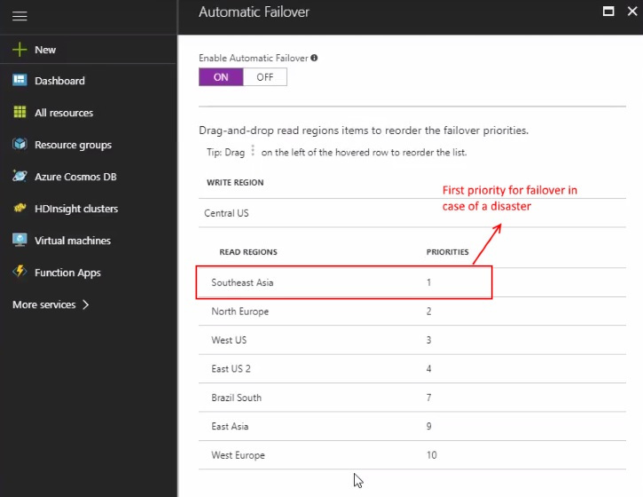 CosmosDBAutomaticFailover