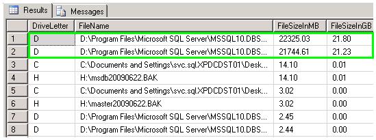 potential saving by size