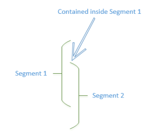 Scenario 2 for Segment Overlapping