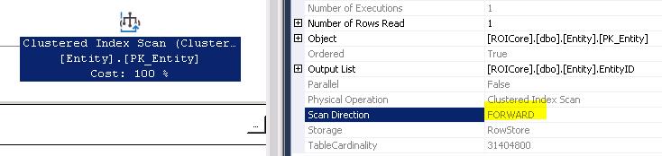 top-vs-max-min-is-there-a-difference-sqlservercentral