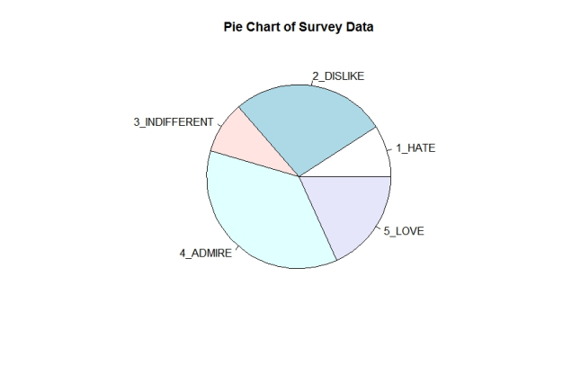 PieChart_R