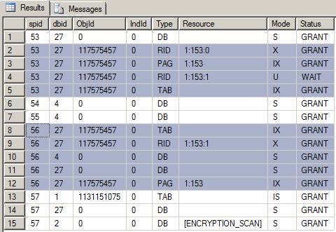 Using Indexes to Reduce Blocking in Concurrent Transactions ...