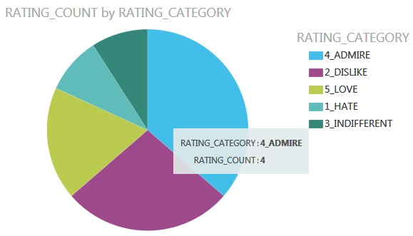 PieChart_PowerBIDesigner