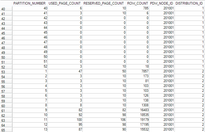 Find Skew in Distributed Tables – SQLServerCentral