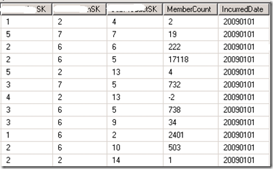 Per Member Per Month Per 1000 Calculations in MDX – SQLServerCentral