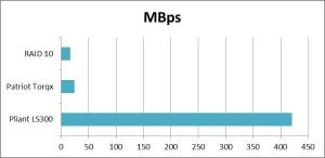 qd128mrwMBps