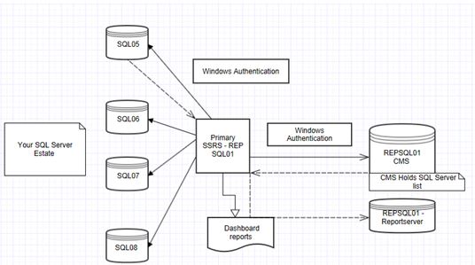 SQL Server Performance Dashboard Reports – SQLServerCentral