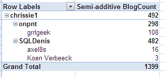 Excel_AggTrue_HiddenData_Calc