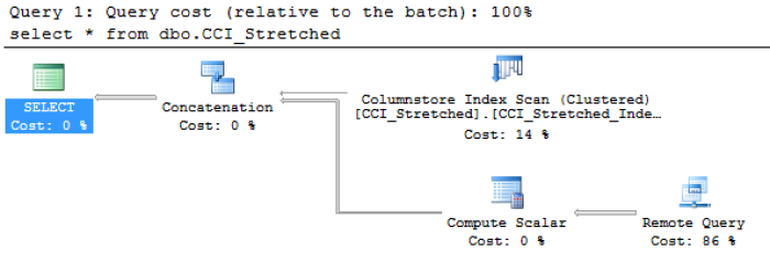 Enable Stretching CCI - Remote Query Execution Plan