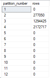 Partitioning 5: The extra partition – SQLServerCentral