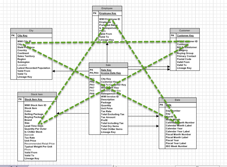 Stairway to SSAS Tabular Level 3: Creating a Tabular Project ...