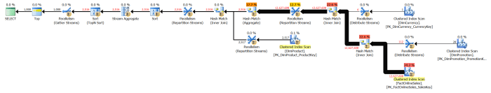 Execution Plan for Compatibility Level 130