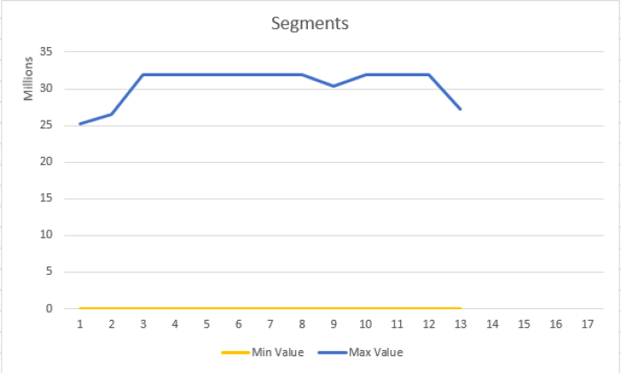 SalesAmount Basic Clustering
