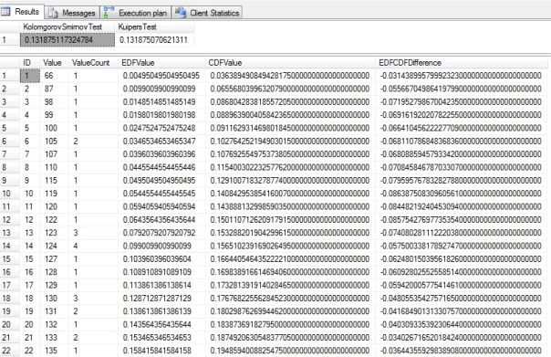 Kolmogorov-Smirnov Fixed
