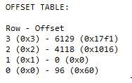 The Row Offset Array The Row Offset Array