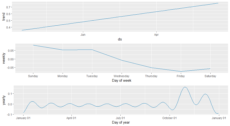 Kyle Kuzma Field Goal Forecast