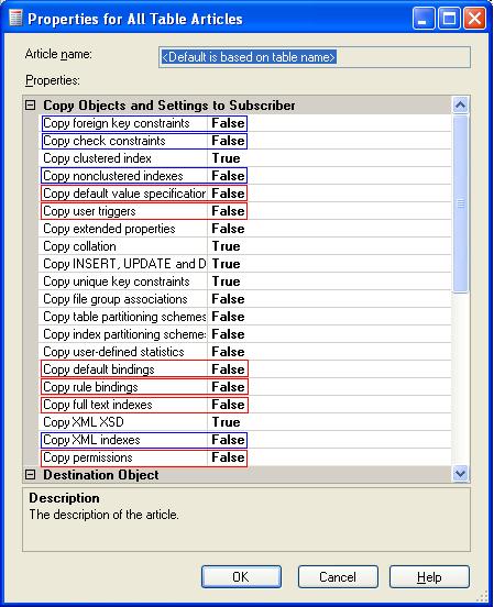 High Availability (DR) Using SQL Server 2005 Transactional Replication ...