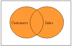 Ошибка all queries combined using a union intersect or except