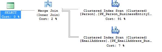 RowCountNoStatistics4